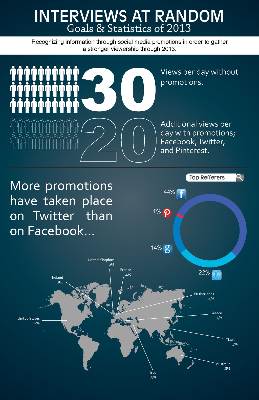Infographic – Website&nbsp;Statistics